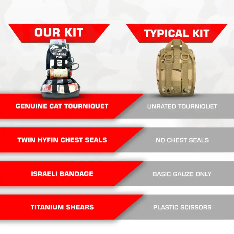 Comparison of trauma kits for first responders including firefighter and police equipment