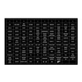 Control panel sticker sheet for UBL Handheld Siren and Controller device