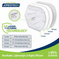 Layered JORESTECH face mask showcasing multi-layered design of 4-Layer KN95 Protective Disposable
