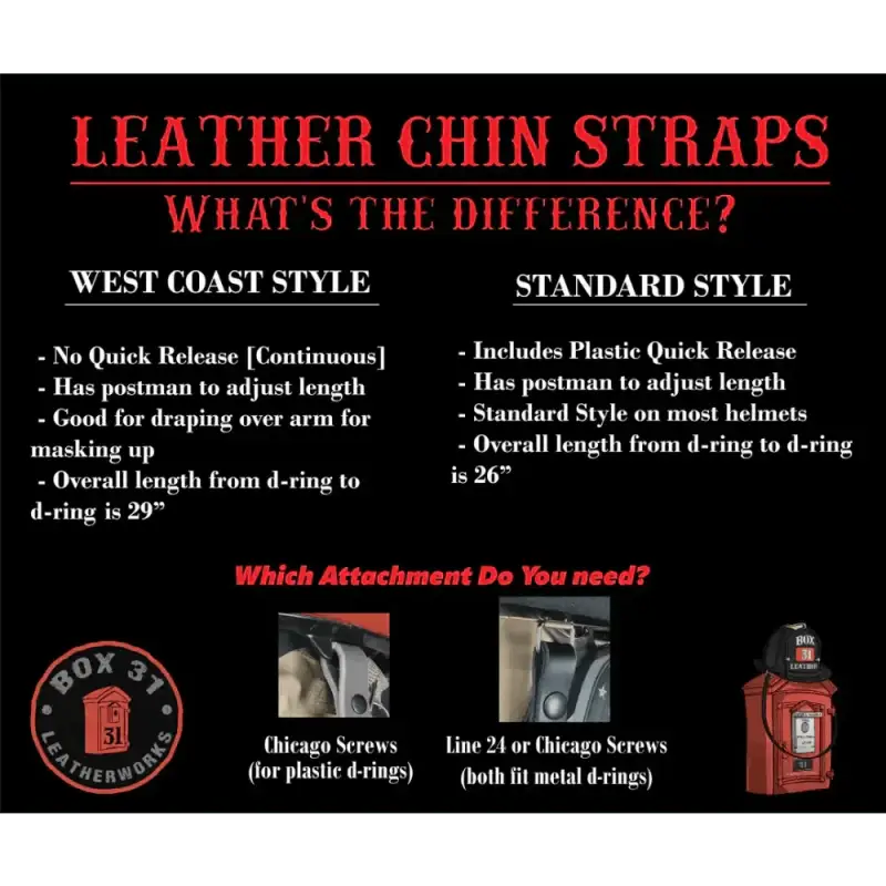 Informational diagram of West Coast style and quick release leather chin strap types