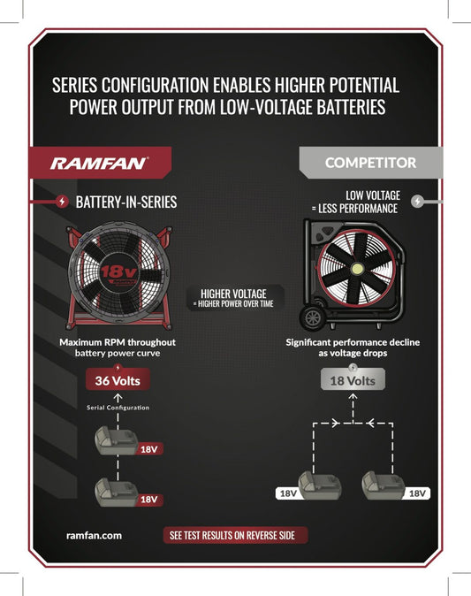 18V EX50Li 1hp Brushless PPV Fan
