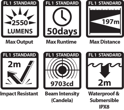 E9R GEN4 ANSI STANDARDS