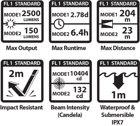 HL10 Explorer ANSI Standards