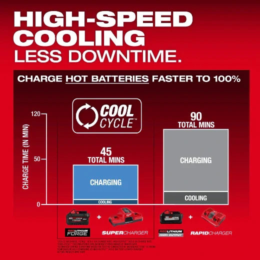 Milwaukee 48-11-1881 M18™ REDLITHIUM™ FORGE™ XC8.0 Battery Pack showcasing the battery's compact design and high output power.