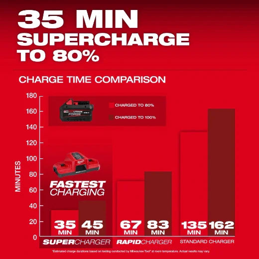 Milwaukee 48-11-1881 M18™ REDLITHIUM™ FORGE™ XC8.0 Battery Pack demonstrating its advanced cooling technology.