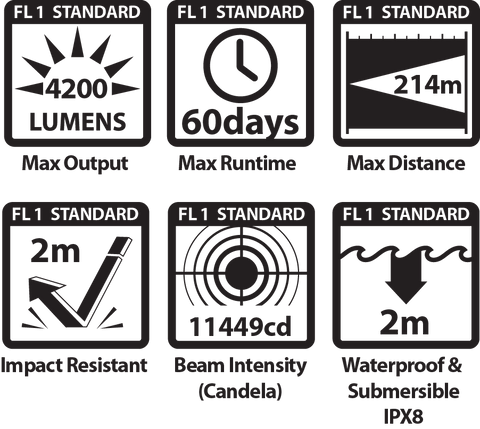 Warrior G4 FL ANSI Standards