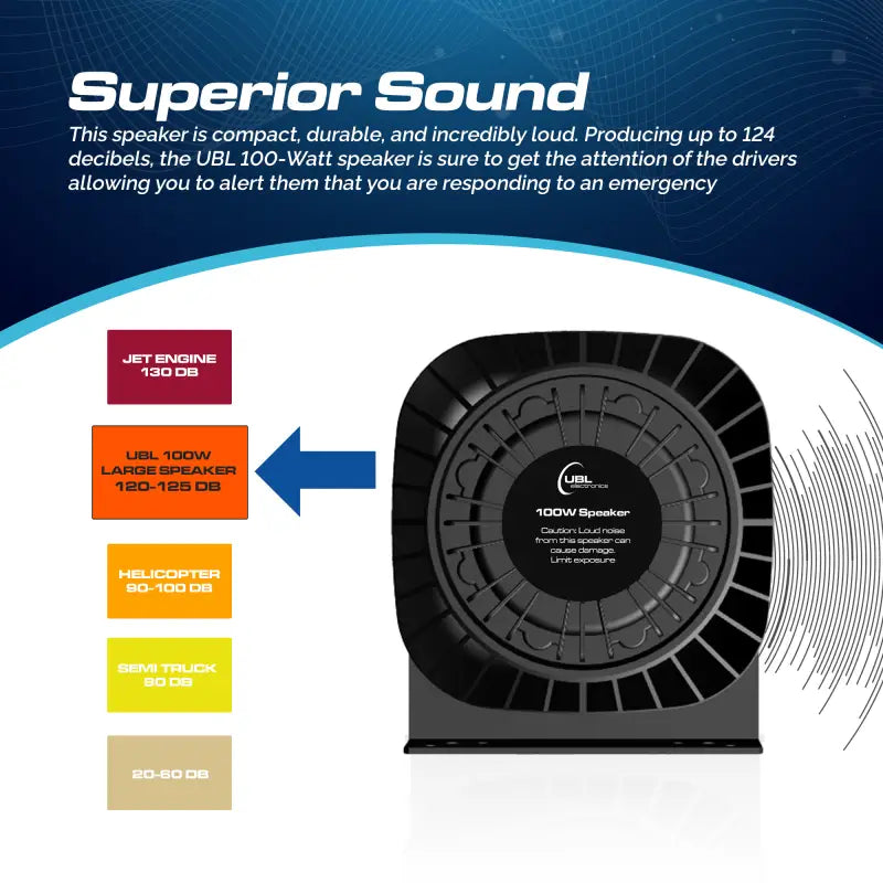 Black emergency speaker from UBL Large 100-Watt Speaker series for powerful sound