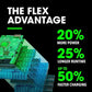 Circuit board in green and blue layers showcasing metrics of FLEX FX0111-1 2.5Ah Lithium-Ion Battery