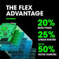 Circuit board in green and blue layers showcasing FLEX FX0411-1A Lithium Starter Kit specs