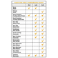 Comparison chart of features for Maxx-Dri Vest body armor with adjustable fit options