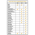 Comparison chart of features for Maxx-Dri Vest body armor with adjustable fit options