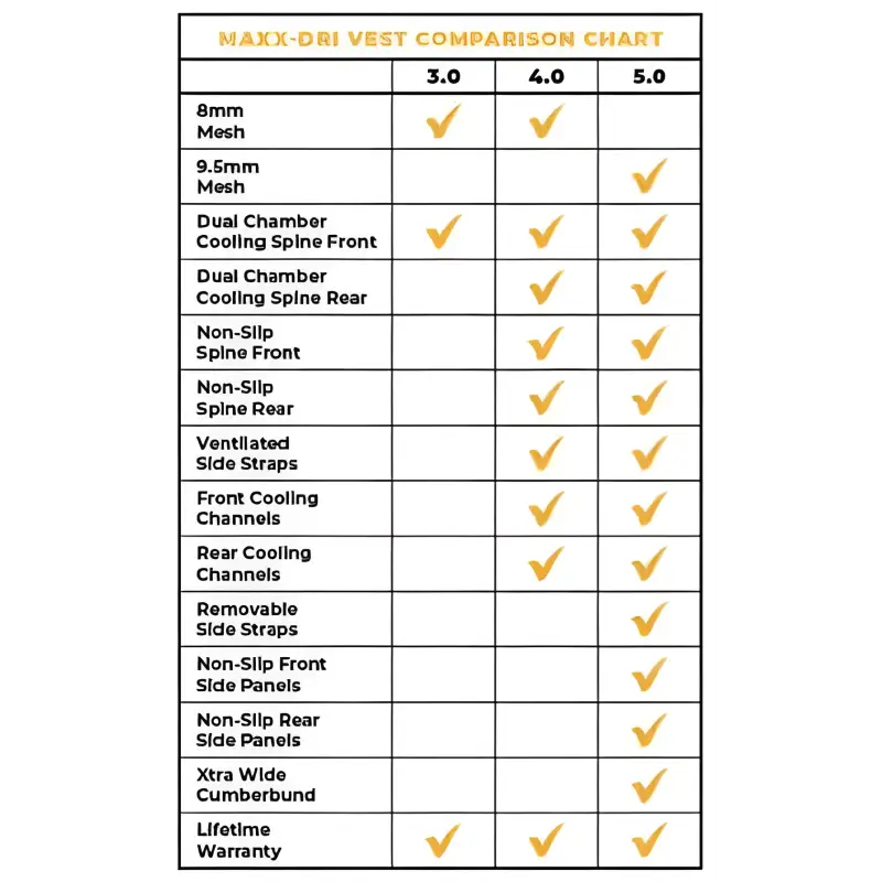 Comparison chart of features for Maxx-Dri Vest body armor with adjustable fit options