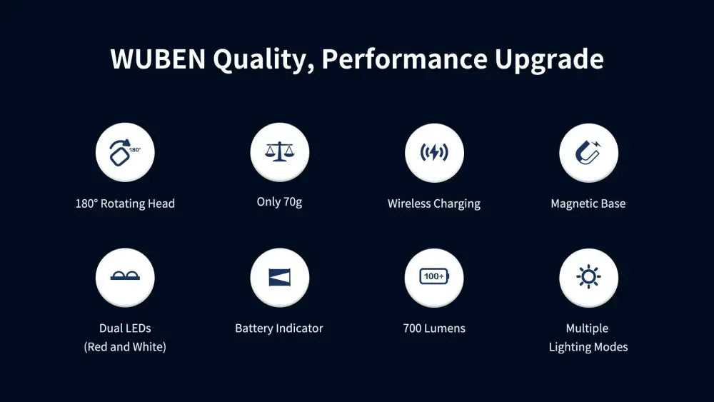 Feature icons for Wuben X3 Beacon All-in-One Flashlight highlighting charging and modes