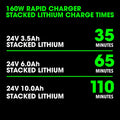 Compact design of FLEX FX0411-1F 3.5Ah Stacked Lithium Starter Kit showing included 160W fast charger.