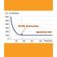 Graph showing 99.9% bacterial reduction over time with Maxx-Dri RFX Boxer Briefs