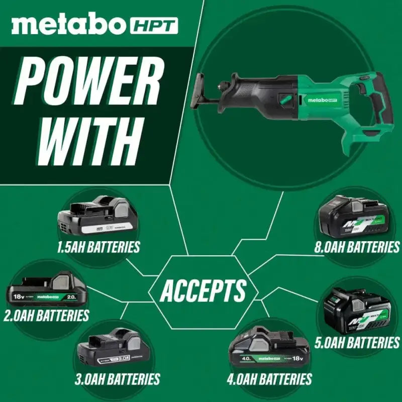 Green Metabo HPT CR18DBQ4M with various 1.5Ah to 5.0Ah battery options displayed