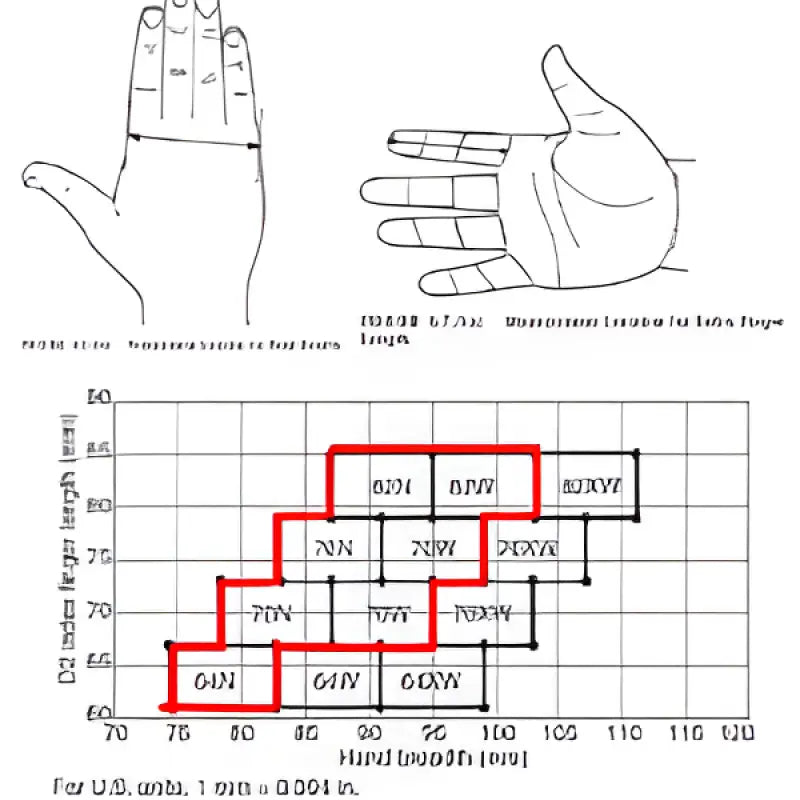 Hand measurement chart for MK-1 Ultra Structural Firefighting Glove sizing codes