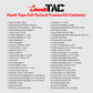 Hawk Type Full Tactical Trauma Kit contents for first responders, firefighters, and police