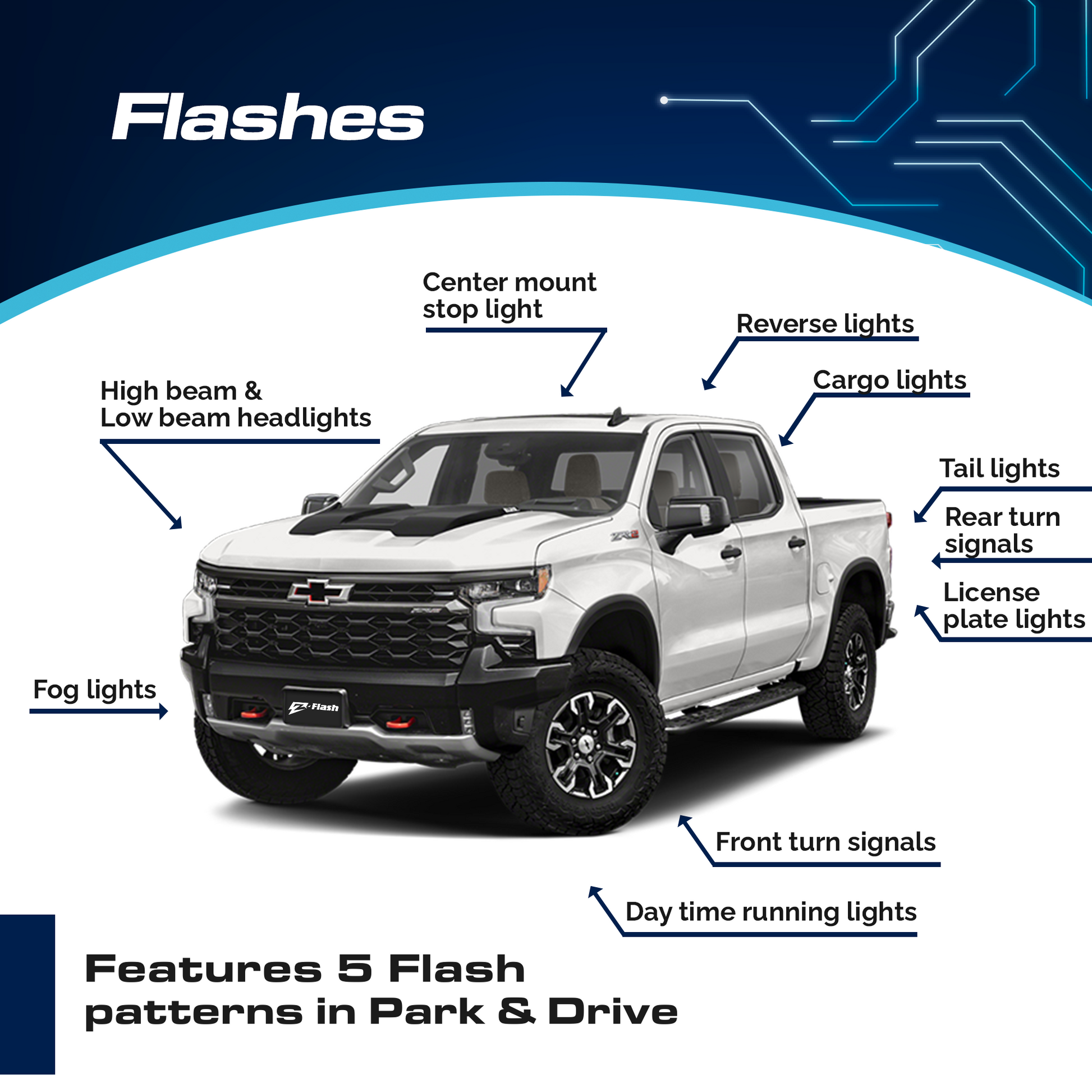 User-friendly Z-Flash LCM Plugin Flasher for GM promoting vehicle lighting visibility improvement.