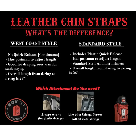 Informational diagram of West Coast style and quick release leather chin strap types