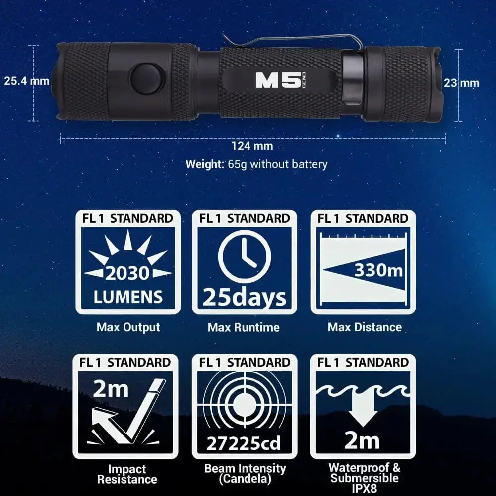 Black Powertac M5 Gen3 flashlight with magnetic charging port and specs displayed