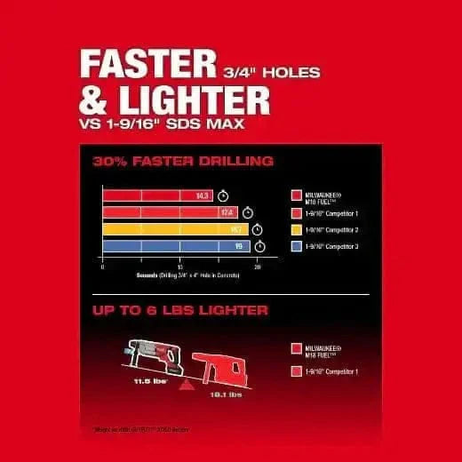 Chief Miller Handheld Power Drills Milwaukee 2916-20 M18 FUEL™ 1-1/4" SDS Plus D-Handle Rotary Hammer w/ ONE-KEY™ Apparel