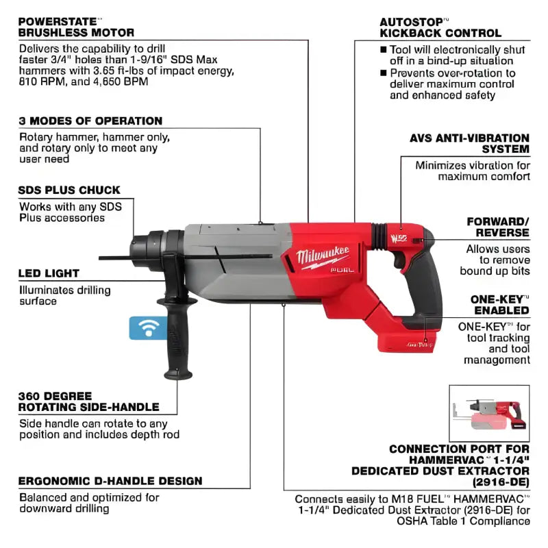 Milwaukee 2916-20 M18 FUEL D-Handle Rotary Hammer with labeled features and specs