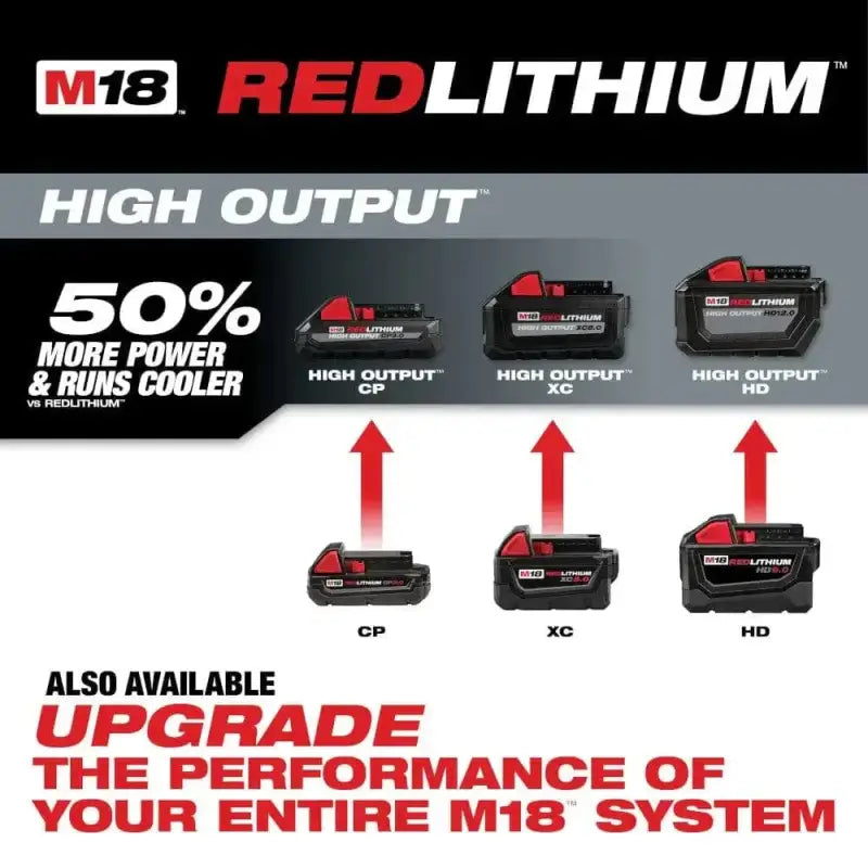 Milwaukee M18™ REDLITHIUM™ battery upgrade chart highlighting power improvements