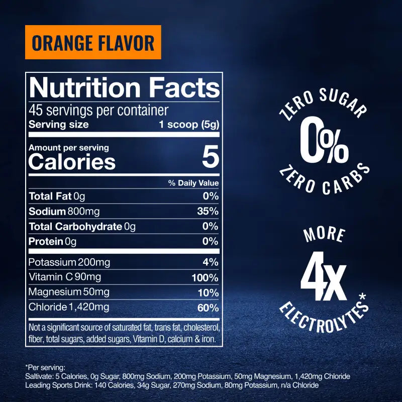 Nutrition facts label for Orange Electrolytes drink mix showing electrolyte powder and high sodium content