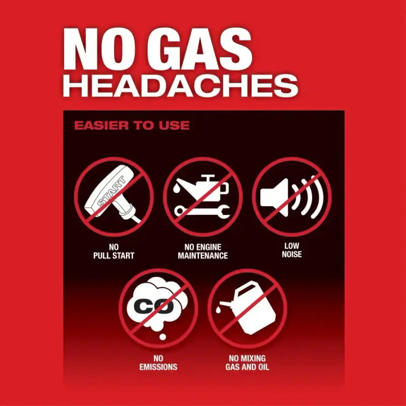 Product benefits icons for Milwaukee 2826-20T M18 FUEL handle chainsaw showing power and durability