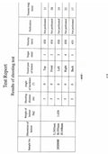 Test report of RT2 Ballistic High Cut Helmet from Redemption Tactical in tabular format