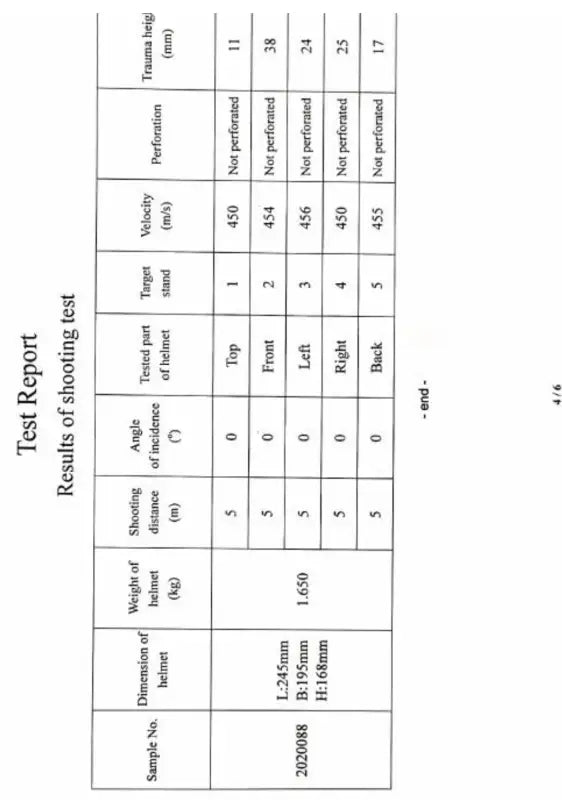 Test report of RT2 Ballistic High Cut Helmet from Redemption Tactical in tabular format