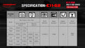 Technical specification chart for E11-G2 1300 Lumen Rechargeable EDC Flashlight
