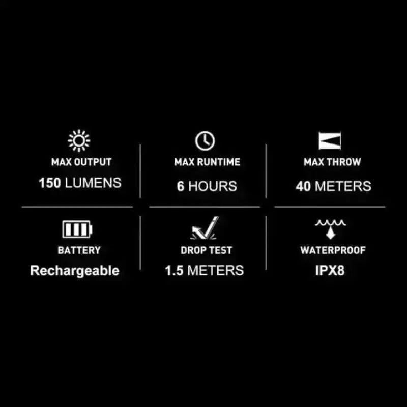 Technical specifications chart for Olight IR2 EOS Keychain Flashlight Kit - Desert Tan