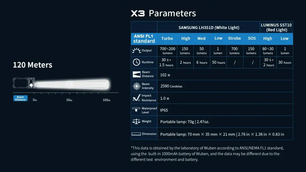 Technical specifications diagram for Wuben X3 Beacon All-in-One Flashlight + Charging Dock