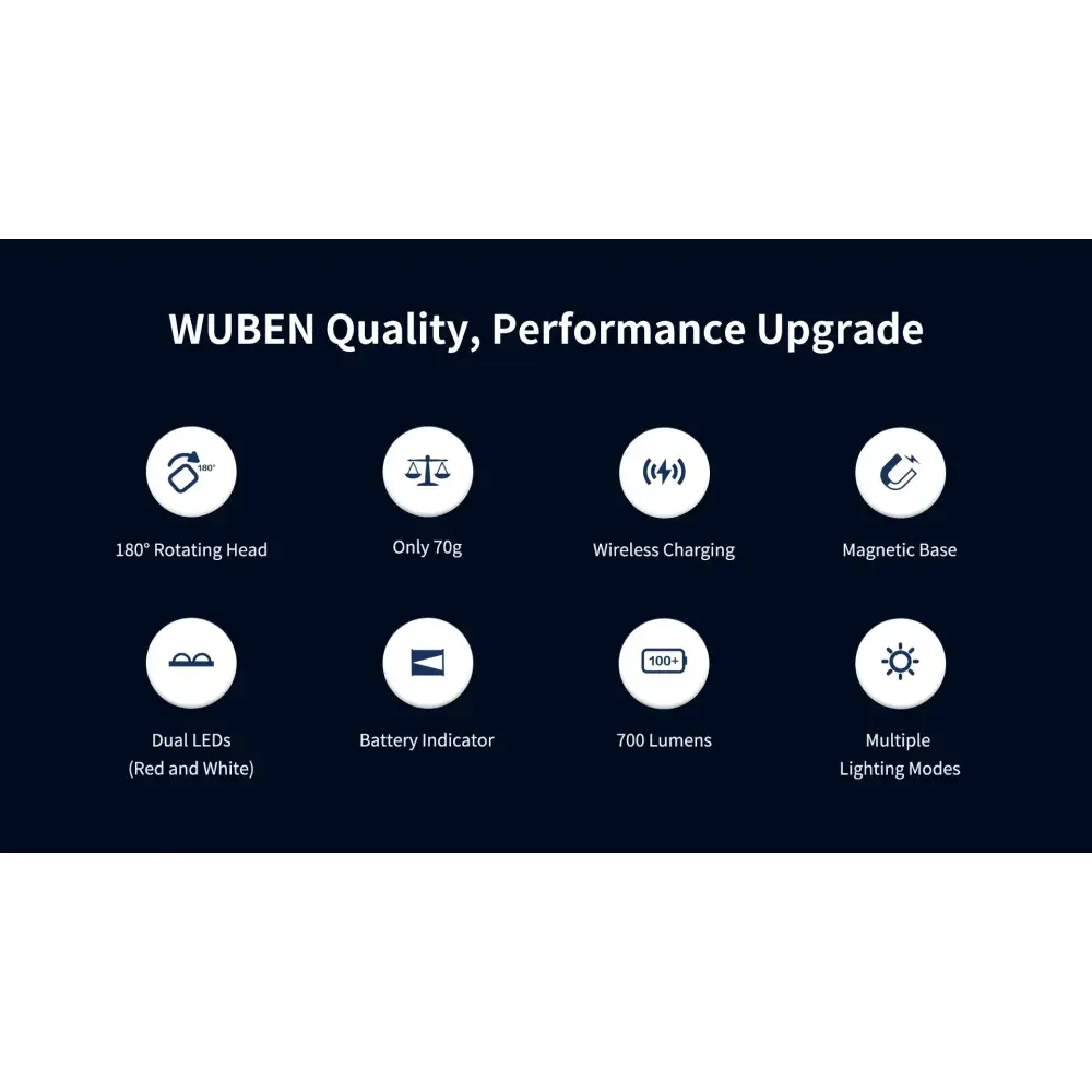 Wuben X3 - Beacon All-in-One Flashlight + Charging Dock ( 2 Color Options )🔥 Sale 🔥 - Chief Miller Apparel